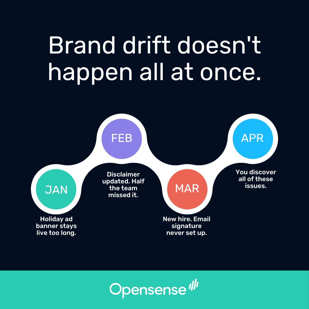 Opensense tweet media