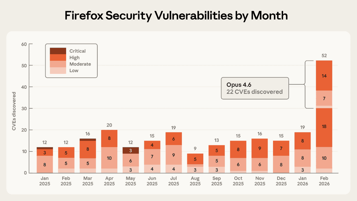 CAPET ☀️ tweet media