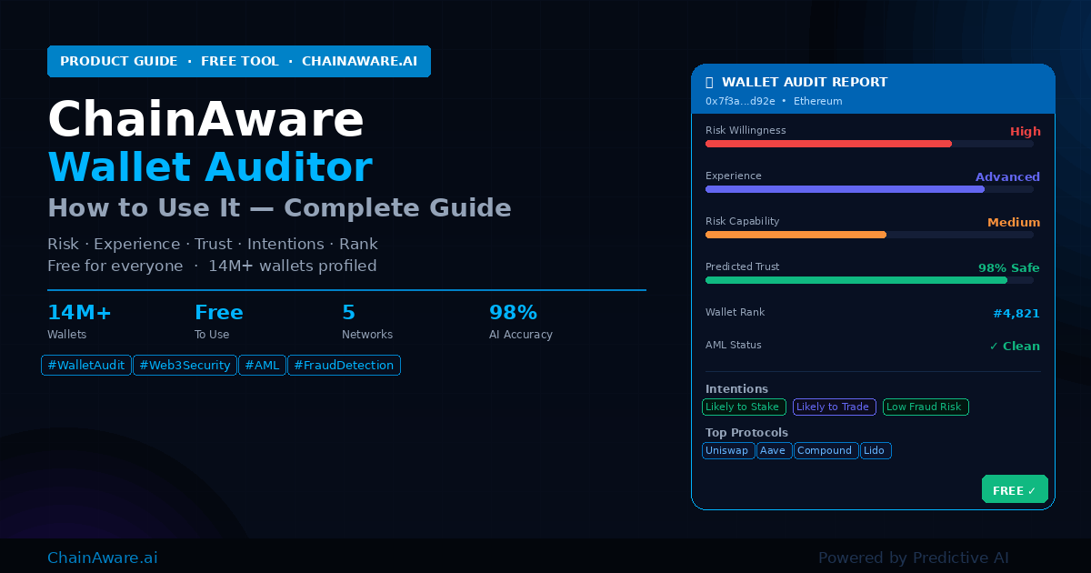 ChainAware.ai tweet media