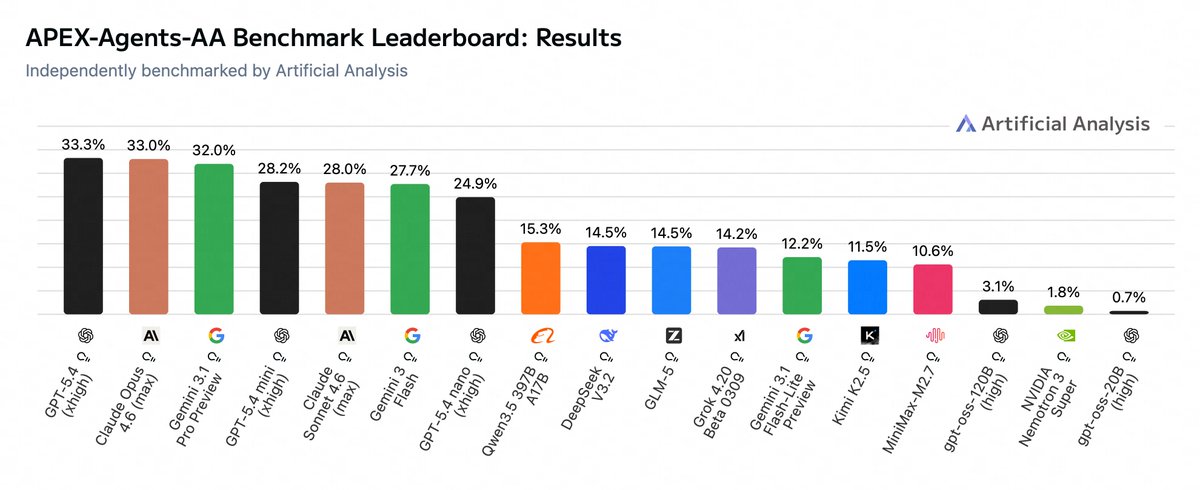 Artificial Analysis tweet media
