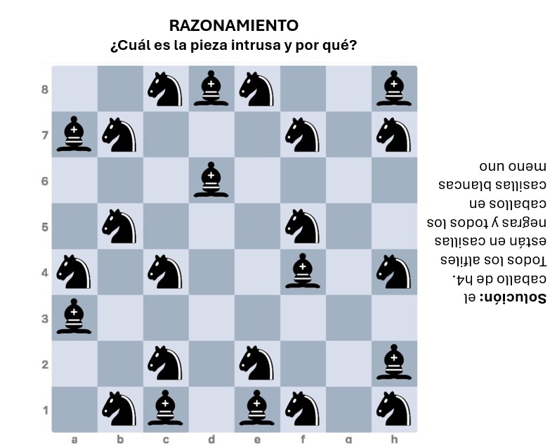 AJEDREZCONCABEZA tweet media