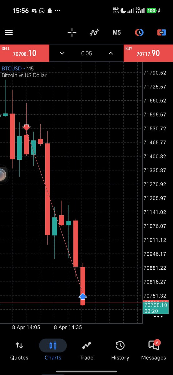 FX_AVATAR🐐 tweet media