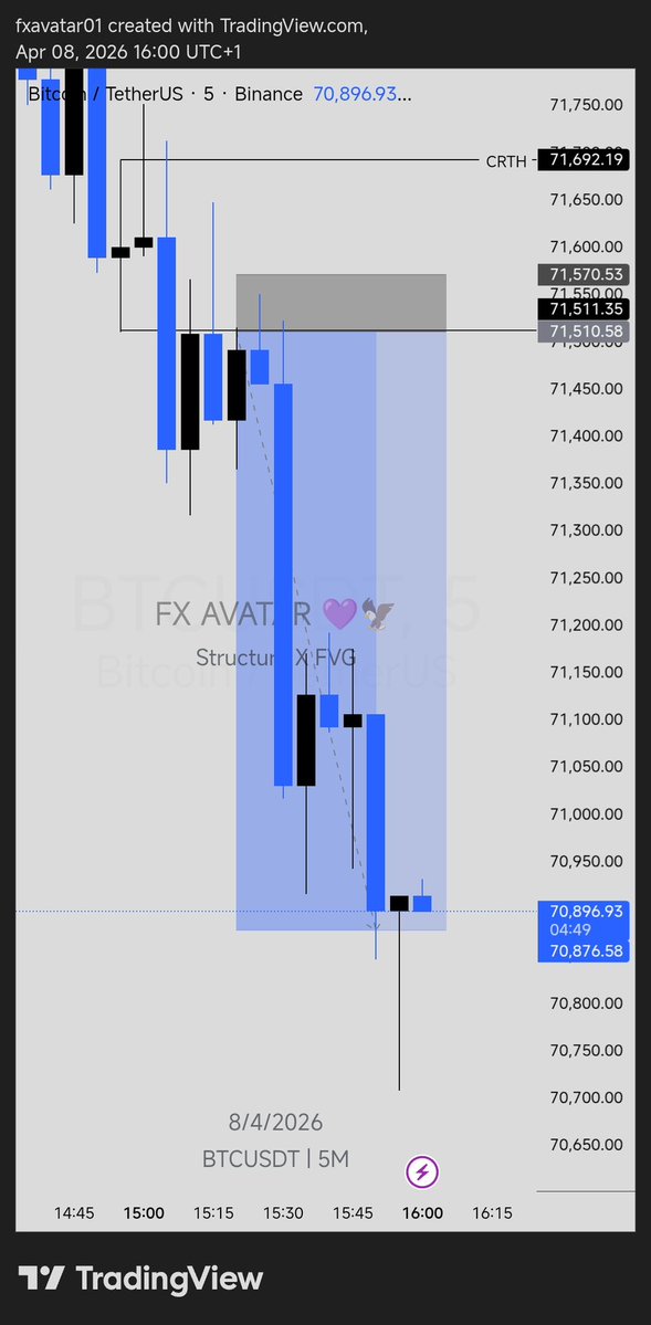 FX_AVATAR🐐 tweet media