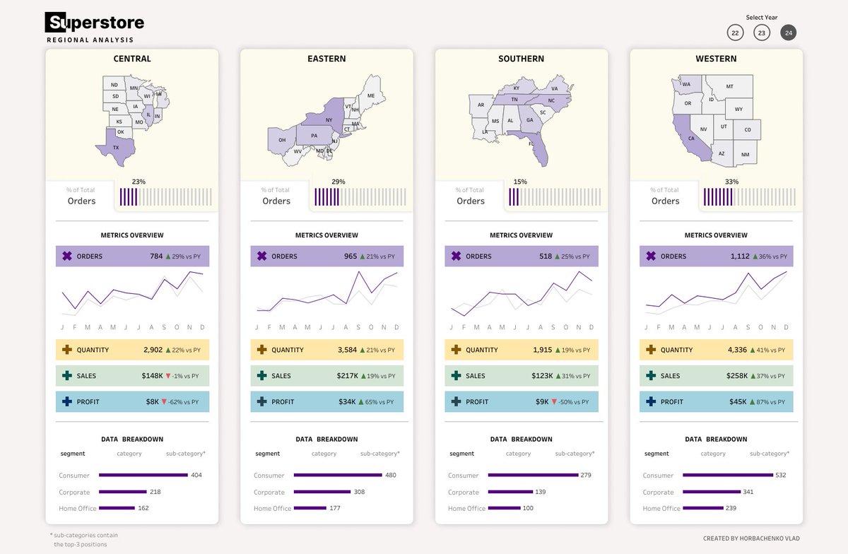 Tableau Public tweet media