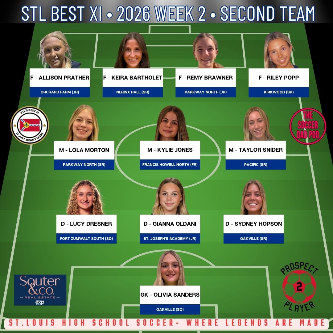 @STL_Best_XI tweet media