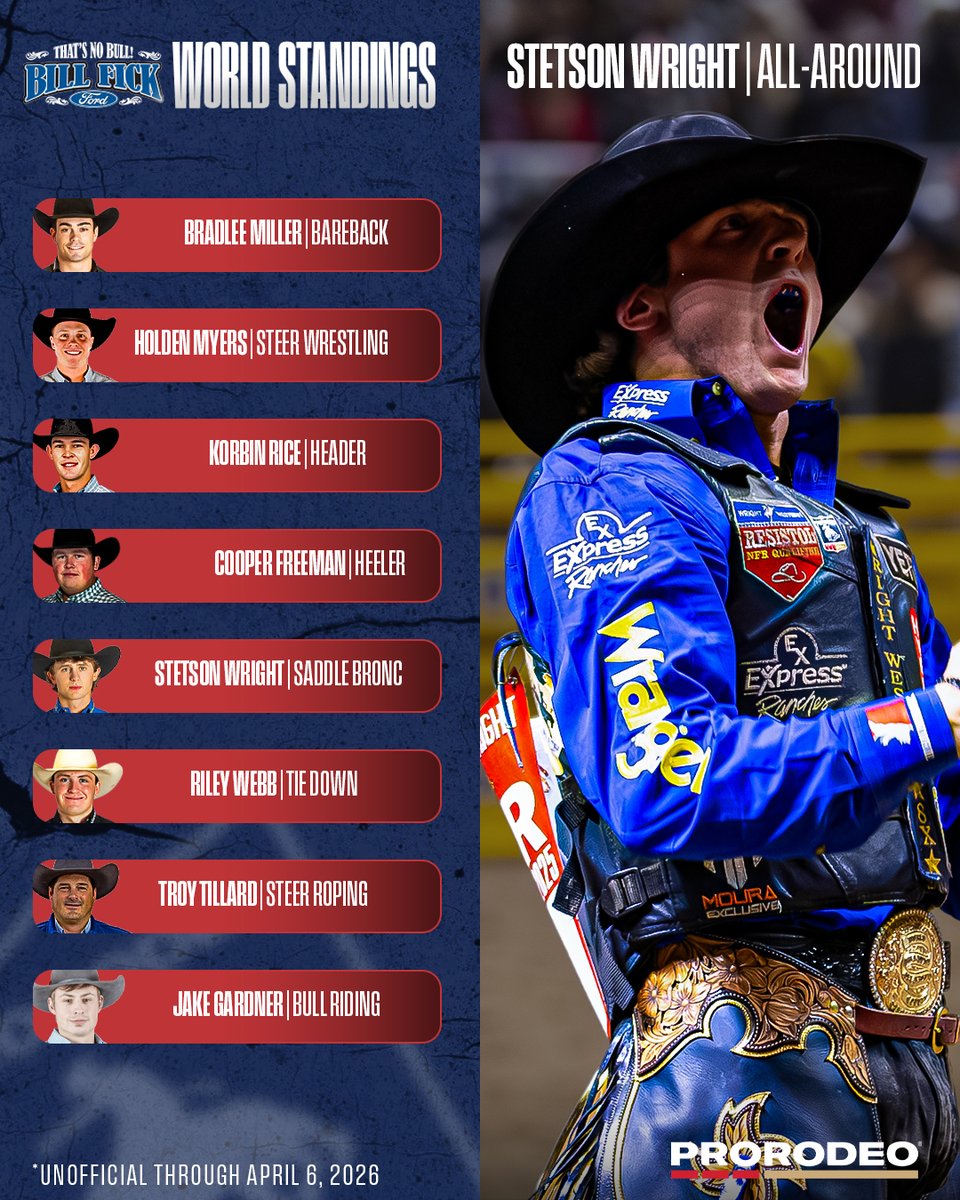 PRCA ProRodeo tweet media