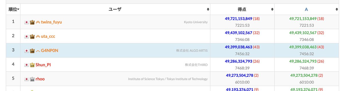 G4NP0N | がんぽん tweet media