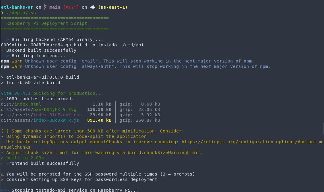 Algo que aprendi en 2025 es q hay que automatizar los deploys lo mas posible cuando uno empieza a laburar en serio.

Es abismal el tiempo que te ahorras.