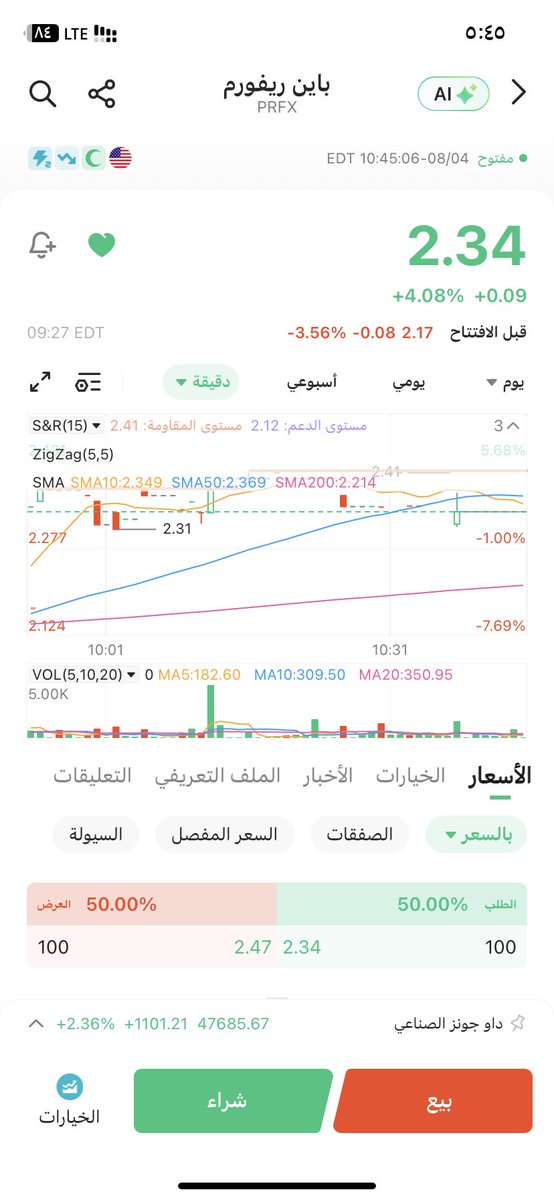 $PRFX 
سعره الحالي: ٢.٣٤ 
وقفه: 1.80 
الاهداف: 2.57 و 2.80 و 3.10 
كل ماقدرت تاخذه من تحت كان افضل