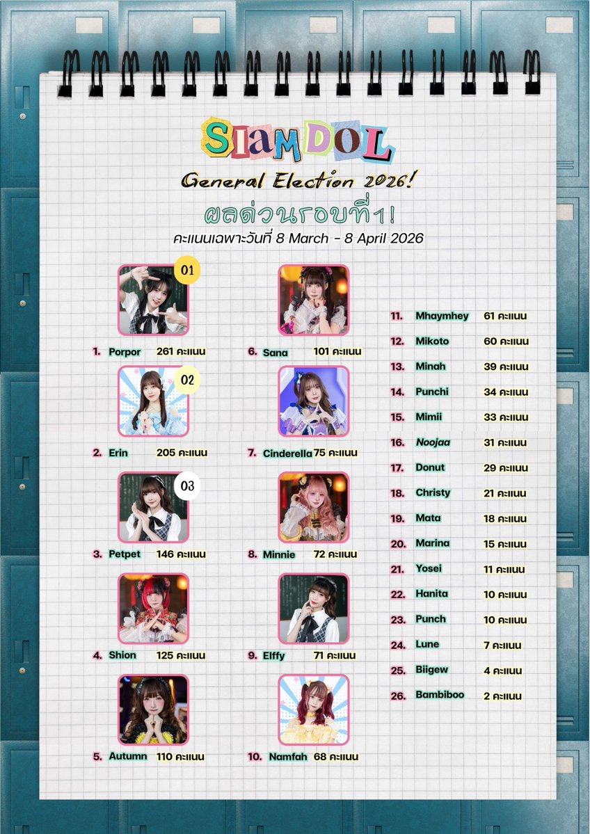 Siamdol「サイアムドル」🇹🇭 tweet media