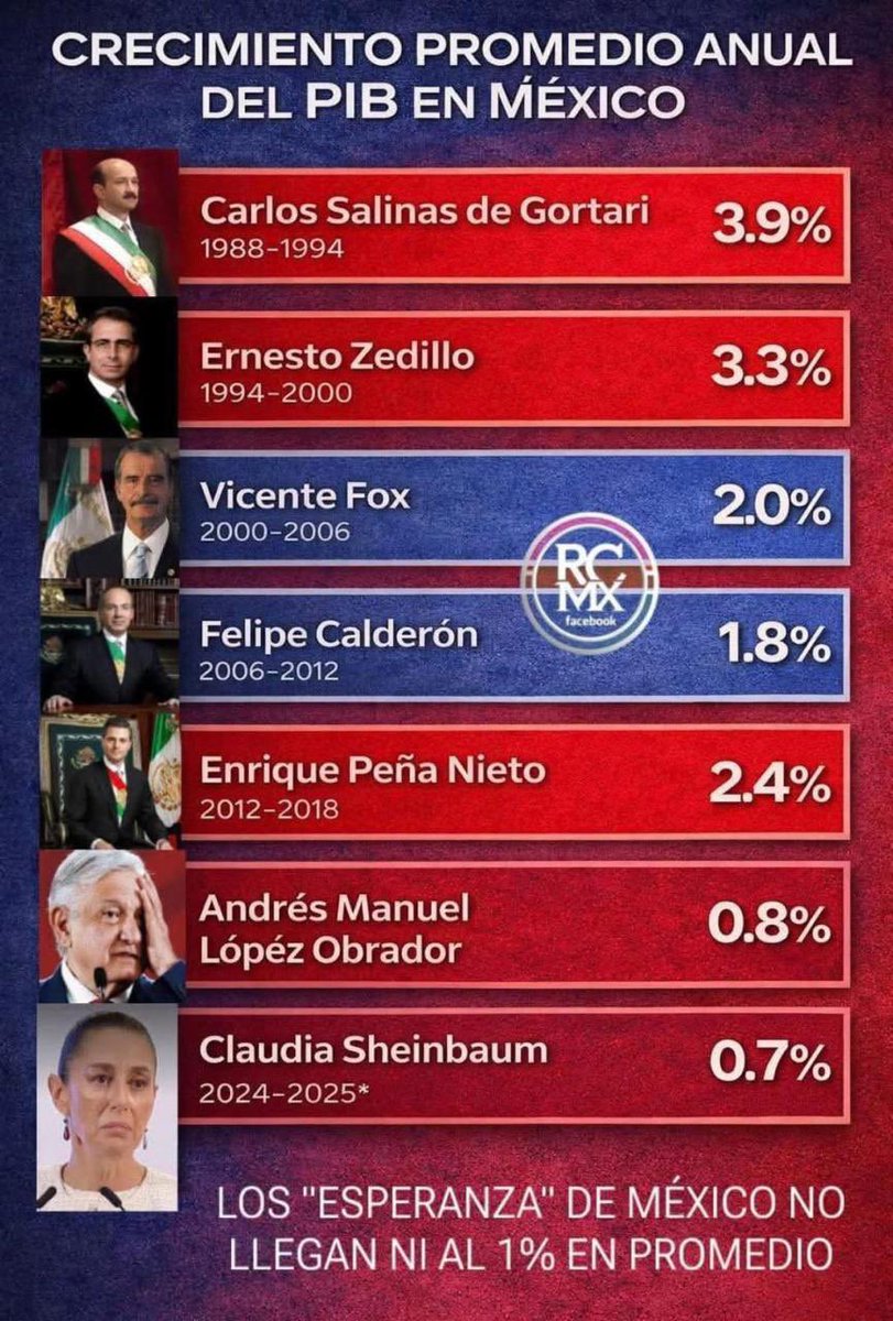 Lydia Montes de Oca J. tweet media