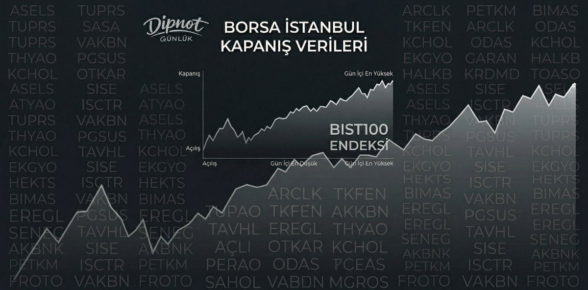 Dipnot Günlük tweet media