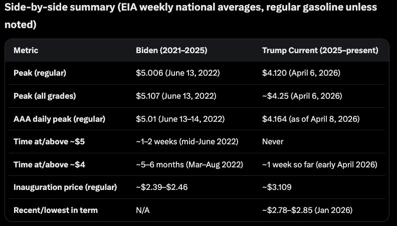 Django 🇺🇸 tweet media