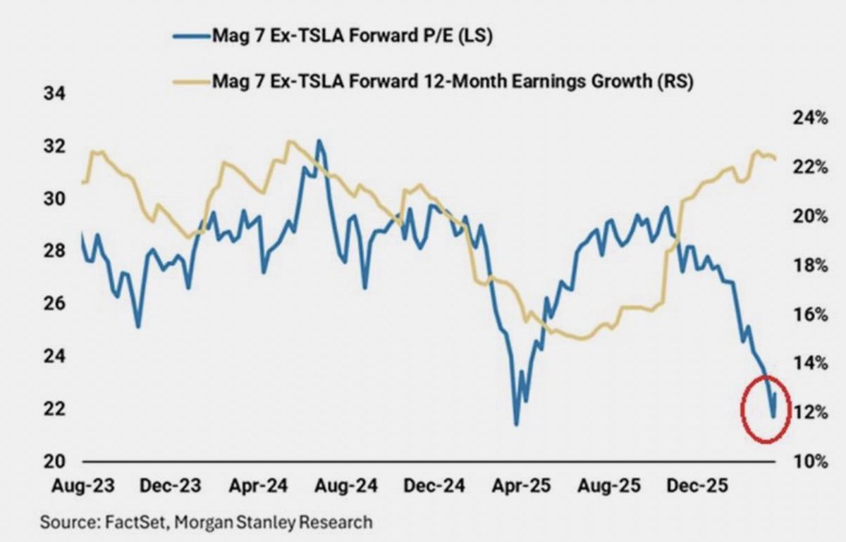 The Long View tweet media