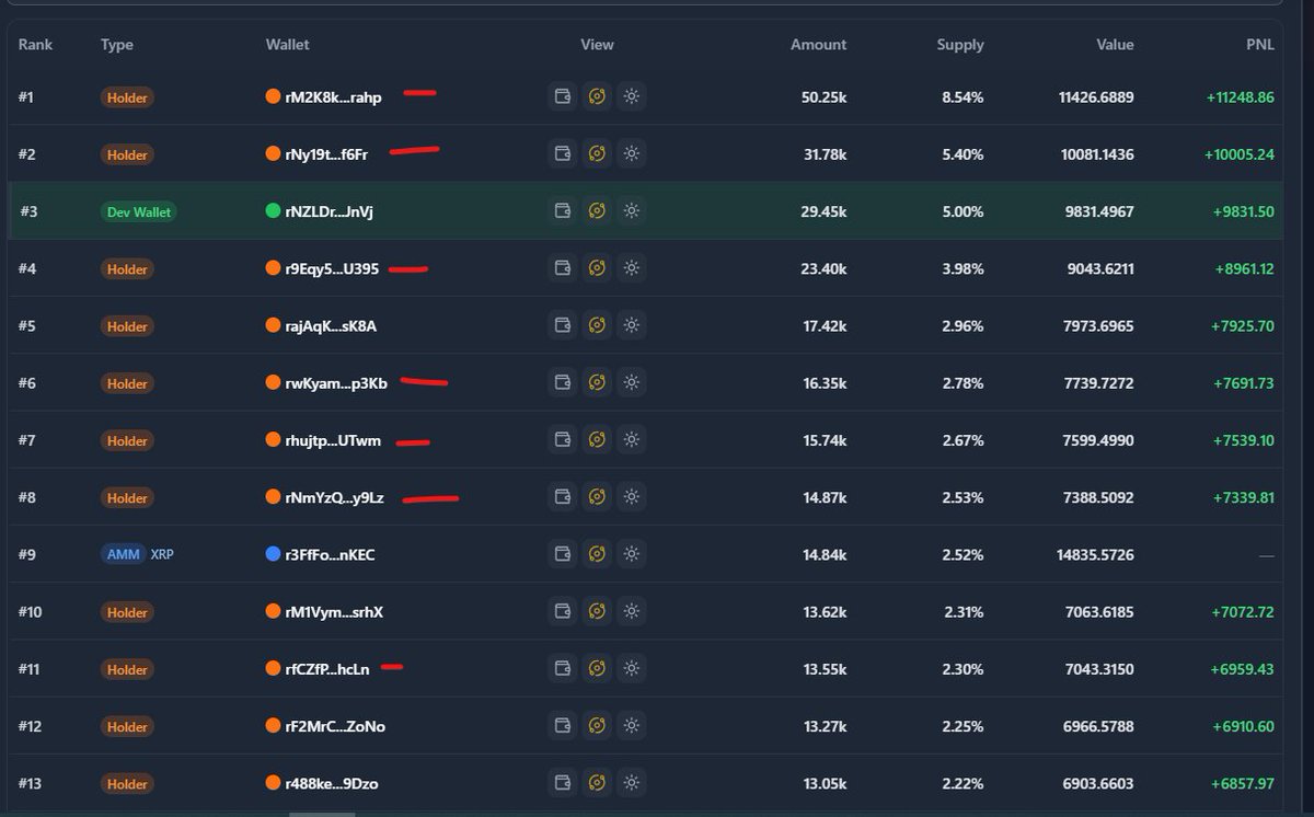ZerpZoo's tweet photo. you mfkrs are too lazy to check the receipts .. 

what are the chances that each of these top wallets hold nothing but $PHX ..⁉️

28.2% of the supply held in just these 7 wallets, i've seen enough, no need to waste anymore time checking more.. ‼️

you betas about to get dog-walked by a bunch of brokies who are selling out the back door .. GG's

@PHX_XRP - X ACCOUNT SUSPENDED ‼️

NEXT .. 🫡