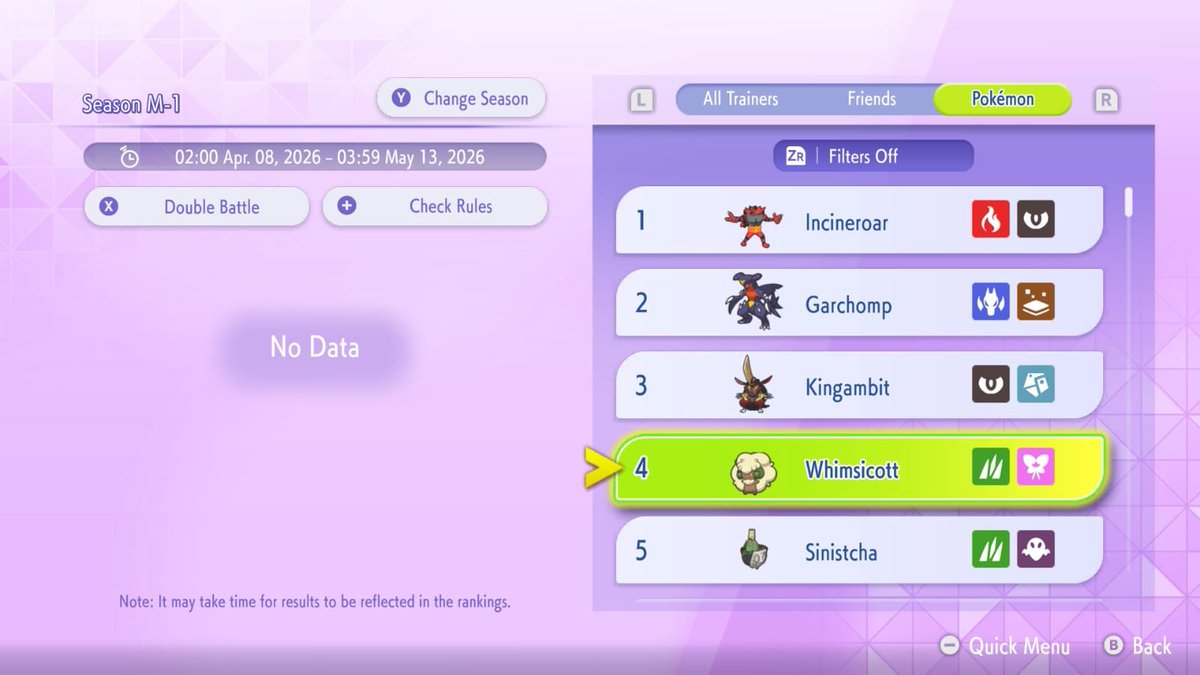 VGCVictoryRoad's tweet image. WHIMSICOTT is always a very versatile Pokémon, and has all its resources available in #PokemonChampions!

In this early metagame, Whimsicott is mainly acting as a weather &amp;amp; Tailwind setter, supporting Sun-abusing teams also featuring Mega Charizard Y.