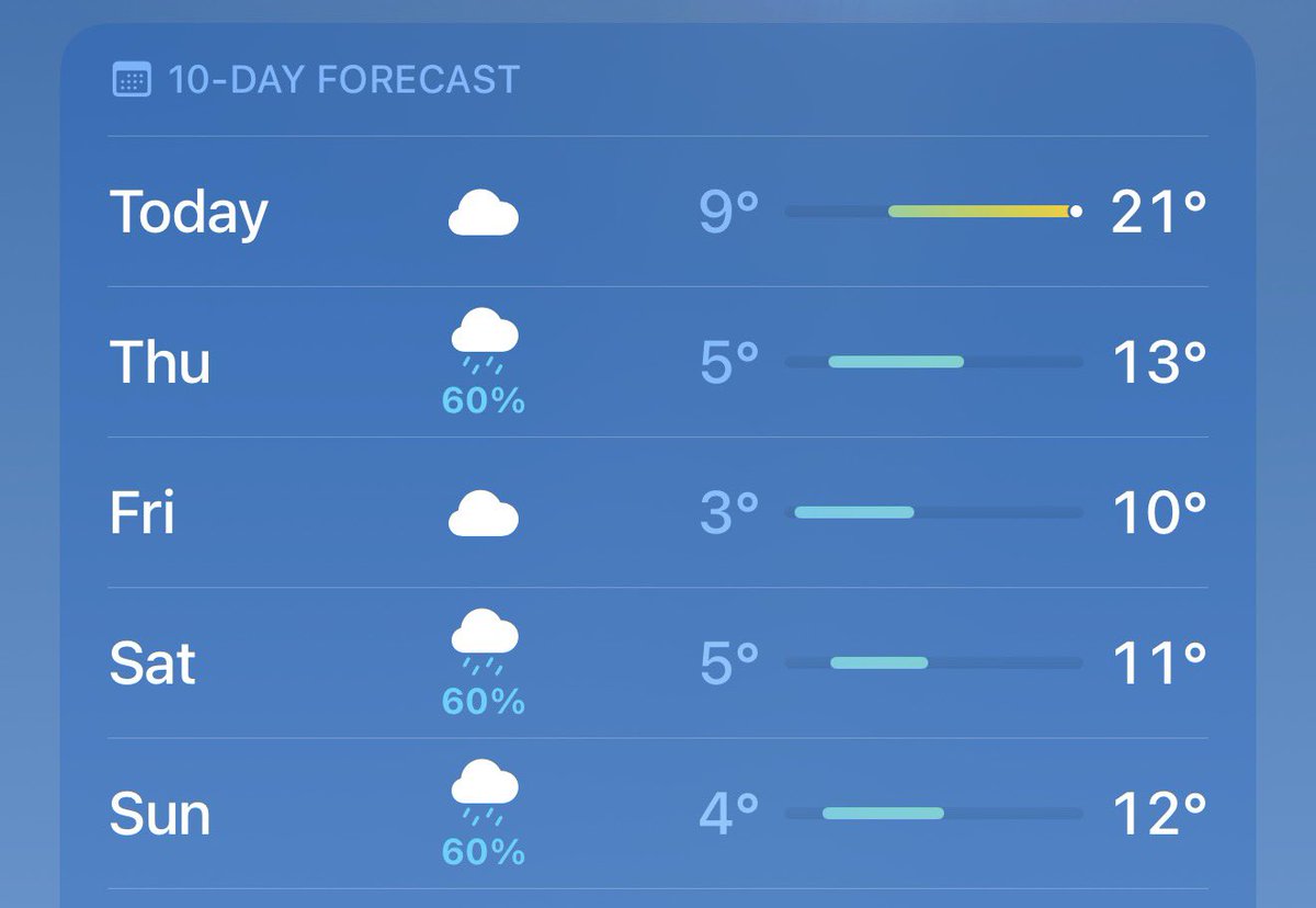 Holly - I like tech tweet media