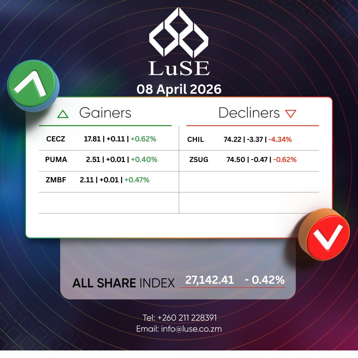 Lusaka Securities Exchange tweet media