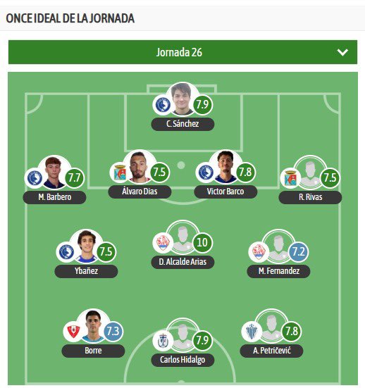 vmbarco's tweet photo. 🏆1aDIV. AUTONÓMICA GRUPO 1
⭐️⚽️11 IDEAL JORNADA 26
Vía @besoccer_ES 
🙏🏼⚽️💪🏼⚓️💙2️⃣🛡️ @vmbarco7 @futboljoin @LasRozas_CF @bomborozas https://t.co/mv4mXKi3rl