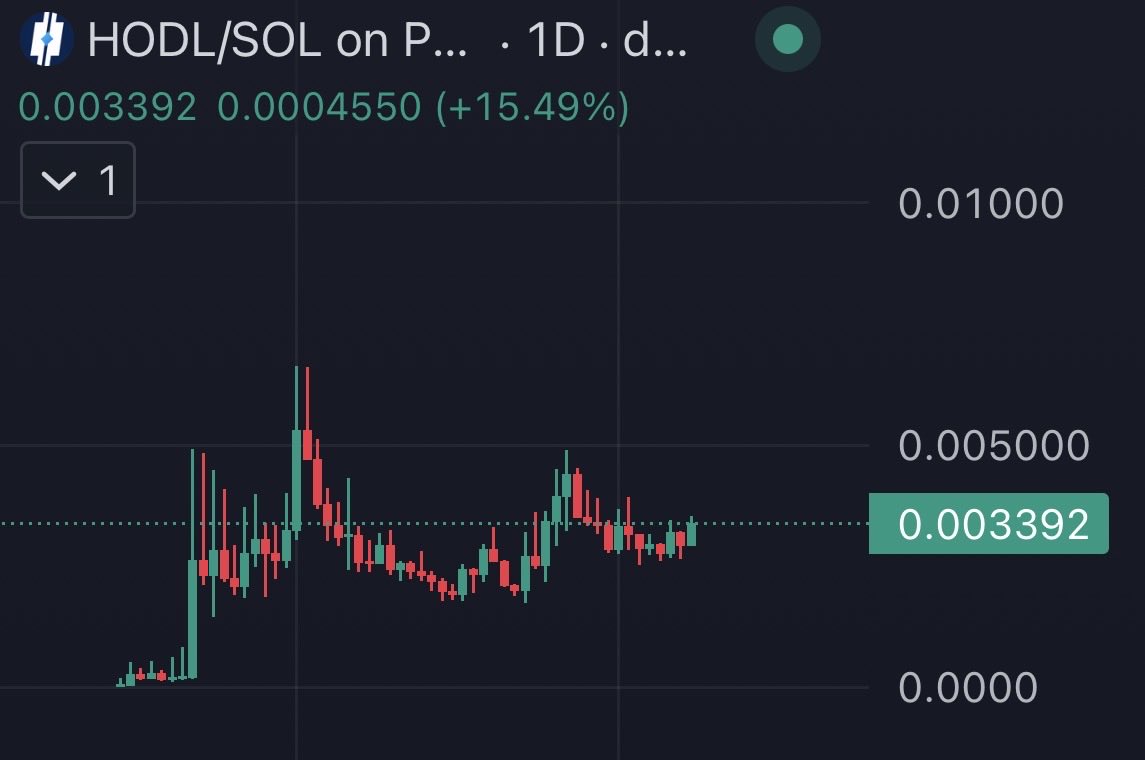 $hodl 

2 months of accumulation