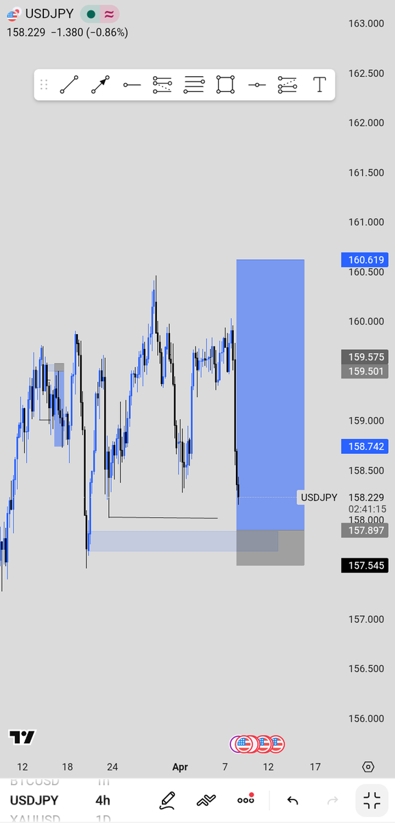 PRØFX 📊📈 tweet media