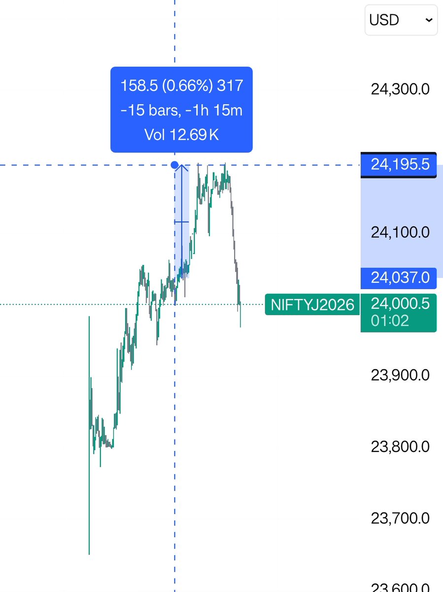 Solidtraderzz tweet media