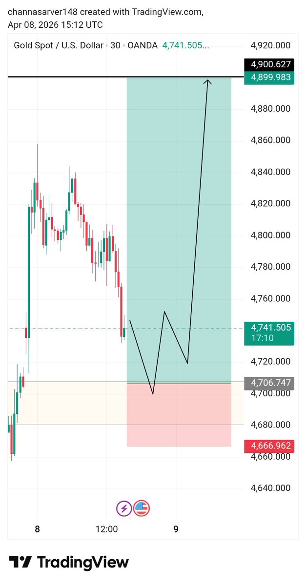 SMC _ Forex tweet media