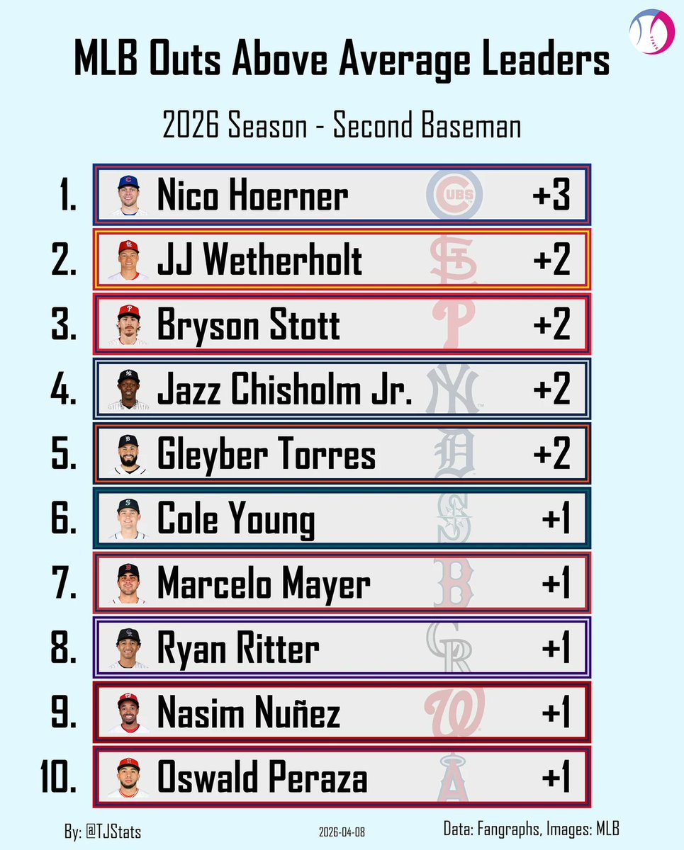 Thomas Nestico tweet media