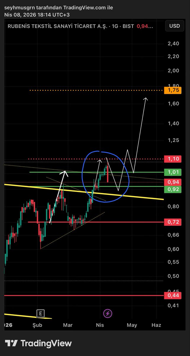 BaskanTeknik's tweet image. #RUBNS | öncesi/sonrası..✍🏻(ytd) $