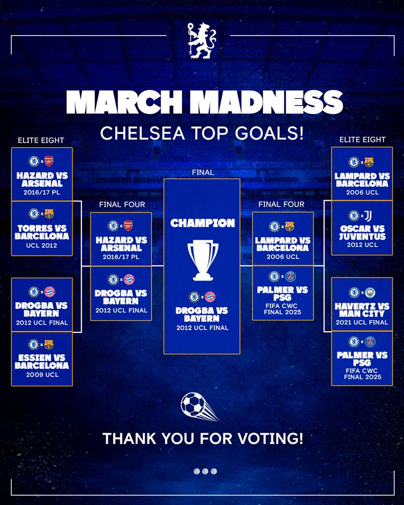 Chelsea FC USA tweet media