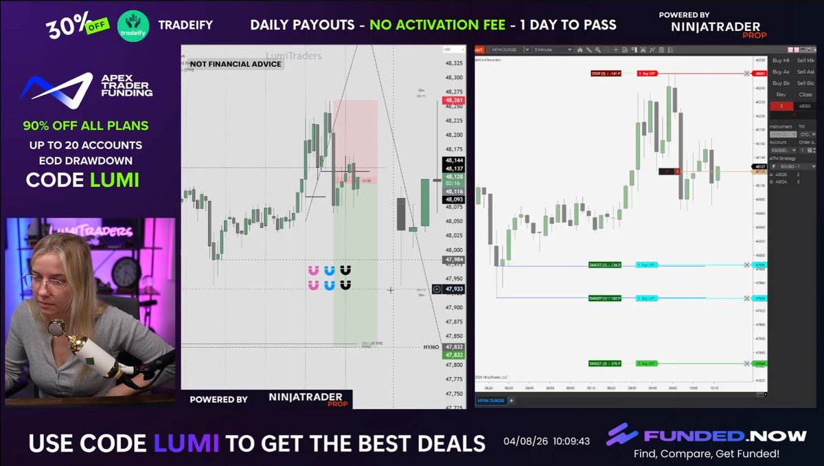 LumiTraders's tweet photo. Patience pays! Was waiting for shorts on $YM since market open. Plan the trade - trade the plan. All done on my live stream as always! https://t.co/jqvKlzB0Sr