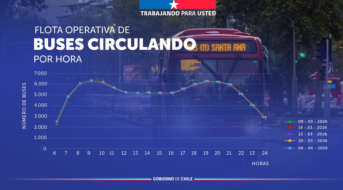 Ministerio de Transportes y Telecomunicaciones tweet media
