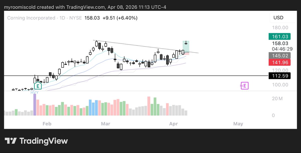 myroomiscold tweet media