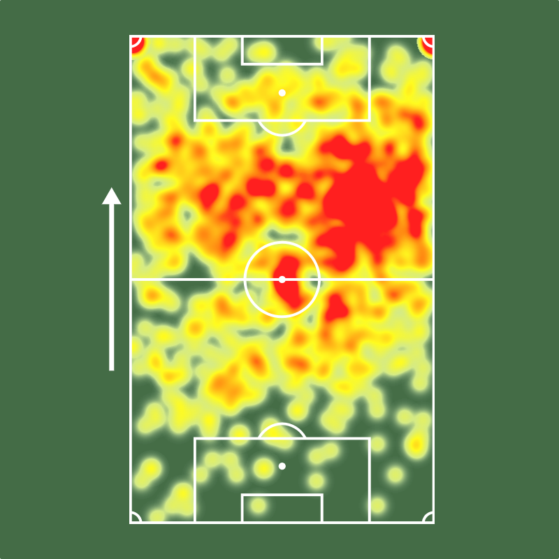Sofascore Brasil tweet media