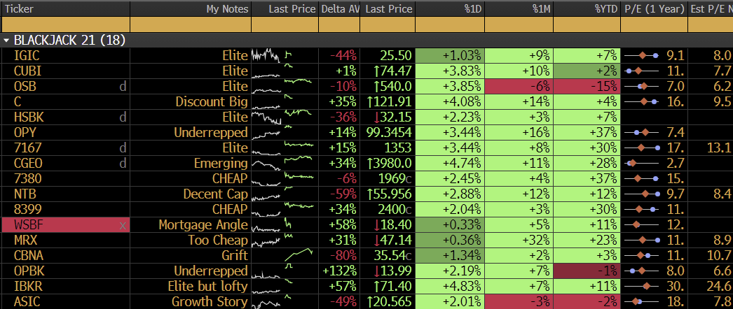 Cluseau Investments tweet media
