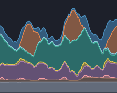 Energy Dashboard tweet media
