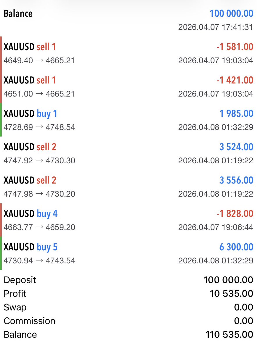 raunitfx's tweet image. Passed phase1 @FunderPro