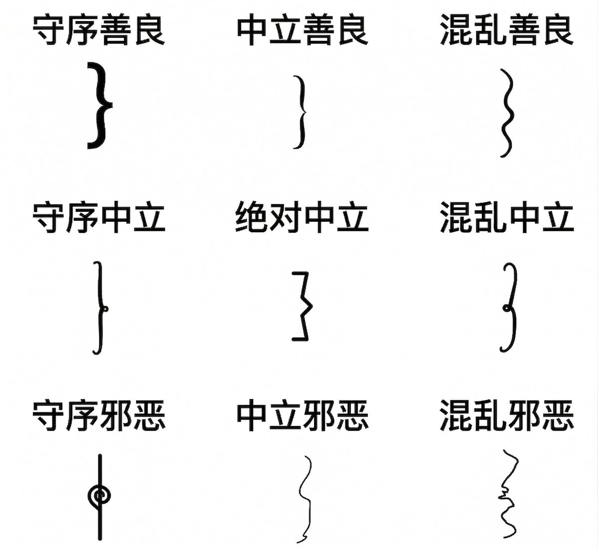 右花括号真难写，我是绝对中立