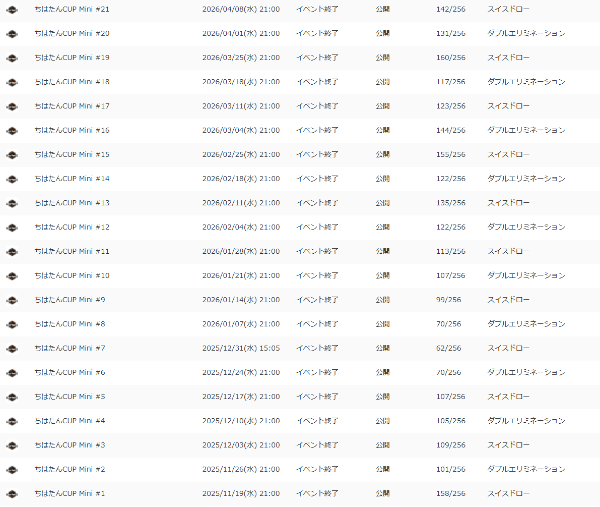 悠木ちはや@Twitch配信！ tweet media
