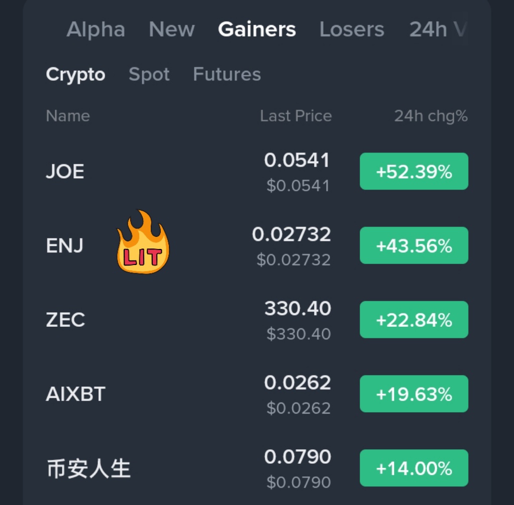 VexeCrypto's tweet image. $ENJ up 39% from our entry.

Clean bottom catch. Strong move.

This is why patience matters. Enjoy the ride.