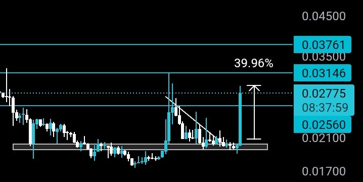VexeCrypto's tweet image. $ENJ up 39% from our entry.

Clean bottom catch. Strong move.

This is why patience matters. Enjoy the ride.