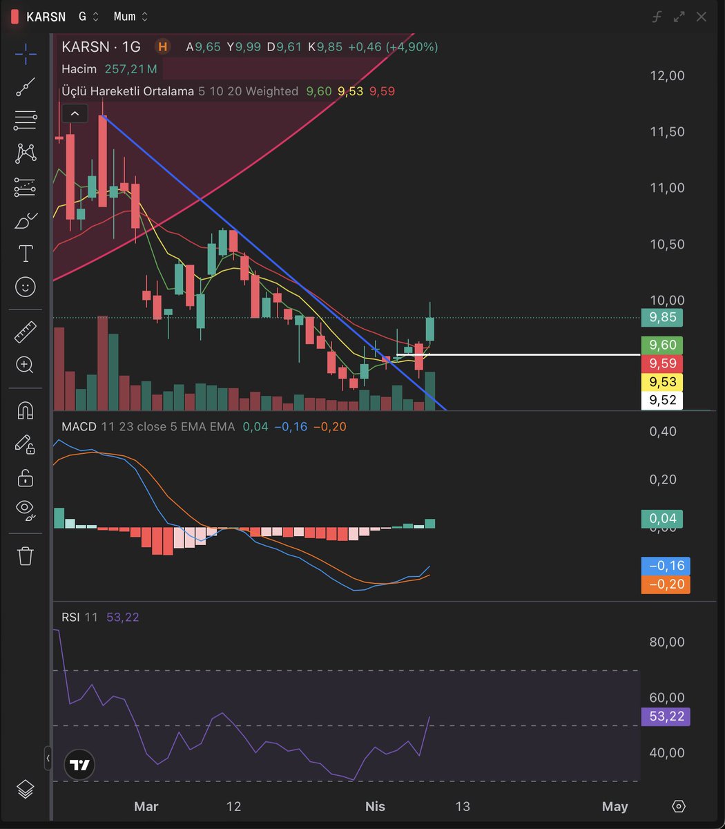 abrahamkunduz's tweet image. #karsn güzel tepki verdi. pozisyonu olan var mı?