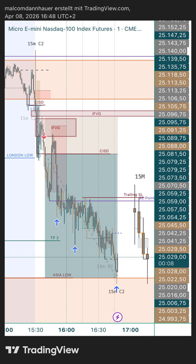 Malcom Dannhauer tweet media