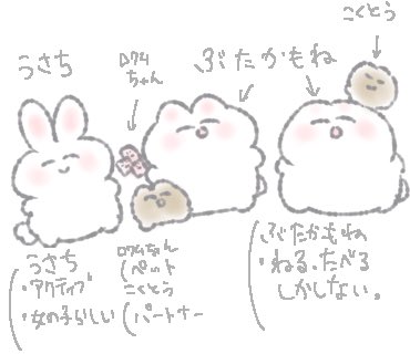 キャラクター♡紹介