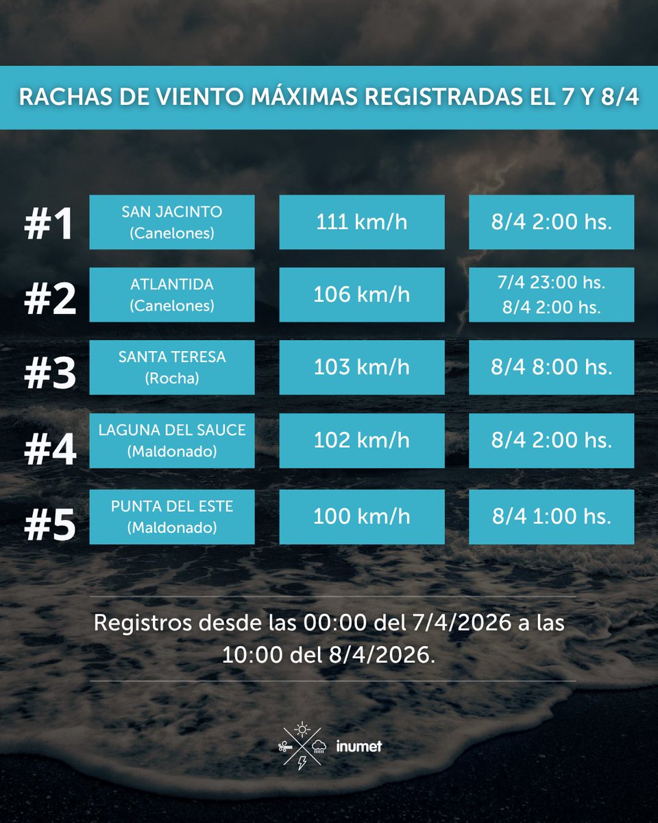 Instituto Uruguayo de Meteorología tweet media