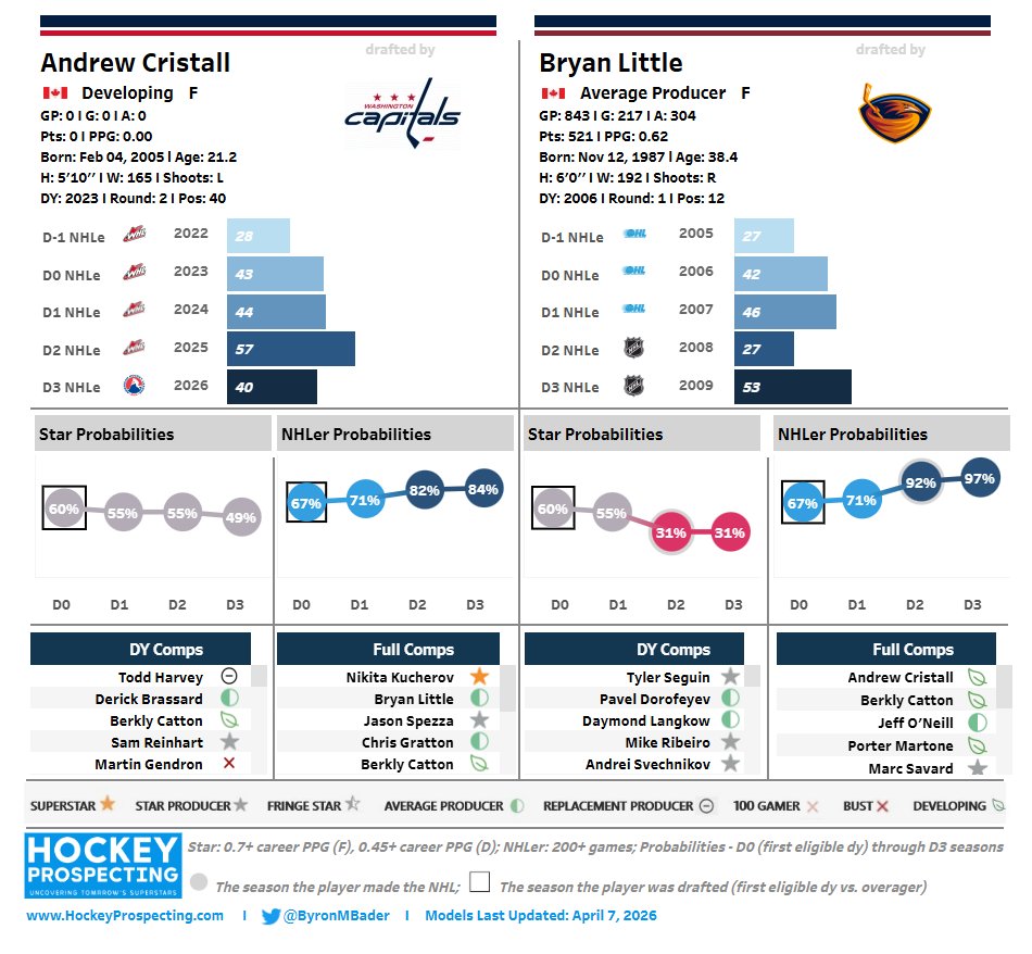 Byron Bader tweet media