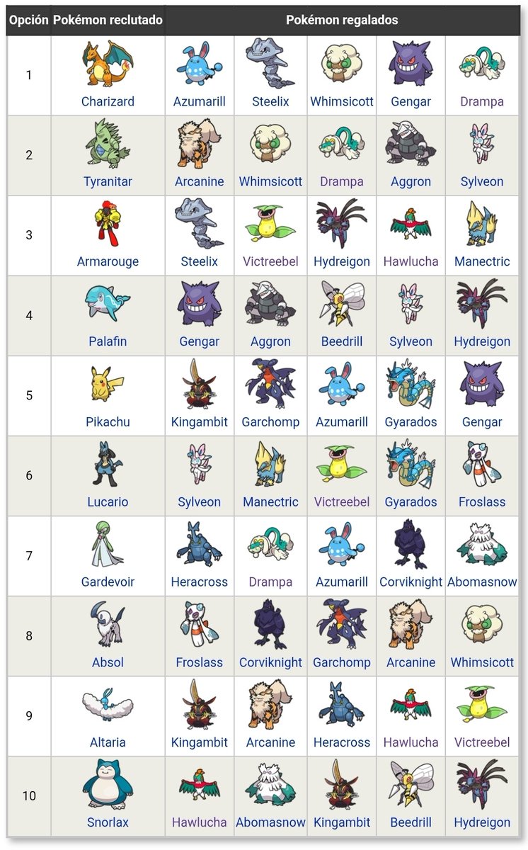 WikiDex - La enciclopedia Pokémon tweet media