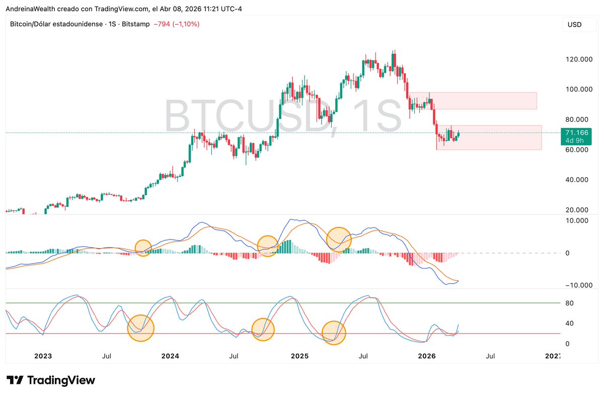 ✨Andreina ₿✨ tweet media
