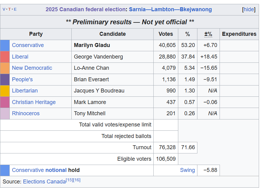 Charestiste🇨🇦🍁 tweet media