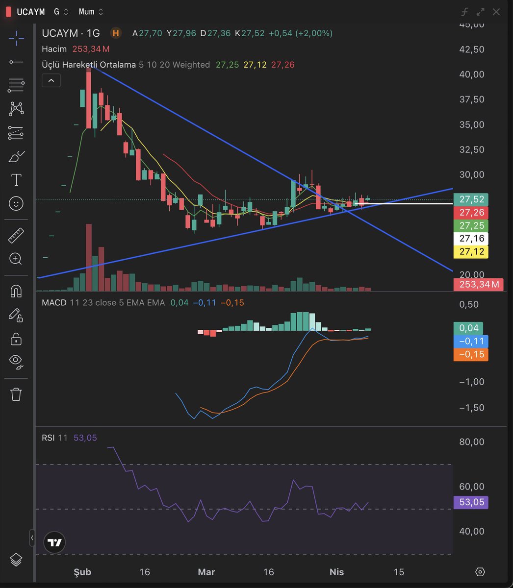 abrahamkunduz's tweet image. #ucaym uç artık uç uğur böceğim :)